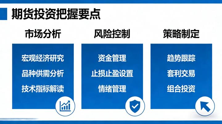 期货投资 2026 年实战指南：如何把握好期货投资