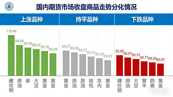 商品期货 2026 年收盘走势分化:最新板块解读
