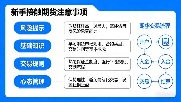 新手期货 2026 年入门：接触交易必须注意什么