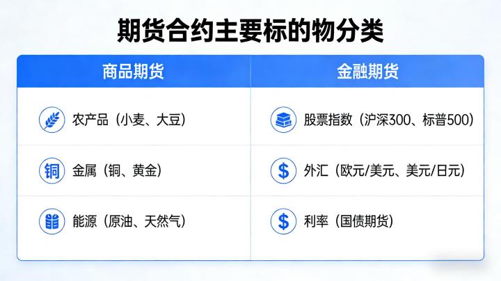 期货合约中最主要的标的物是什么 2026 最新解读