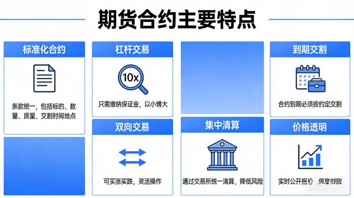 期货合约的主要特点是什么 2026 全面解析