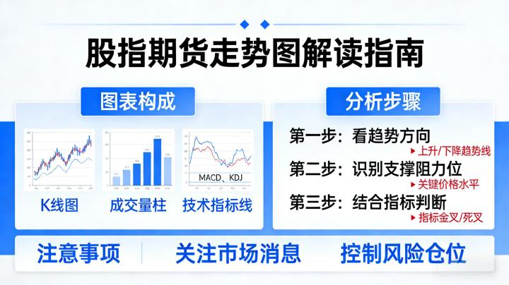 如何看股指期货走势图 2026 新手实操教程