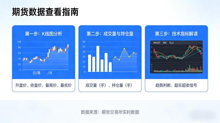 做期货怎么看数据 2026 新手易懂数据解读指南