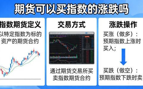 期货可以买指数涨跌吗 2026 交易规则与操作指南