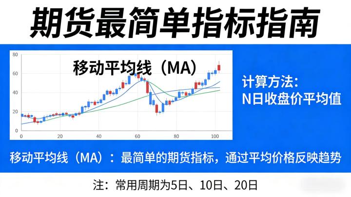 做期货哪个指标最简单 2026 新手入门实用指南