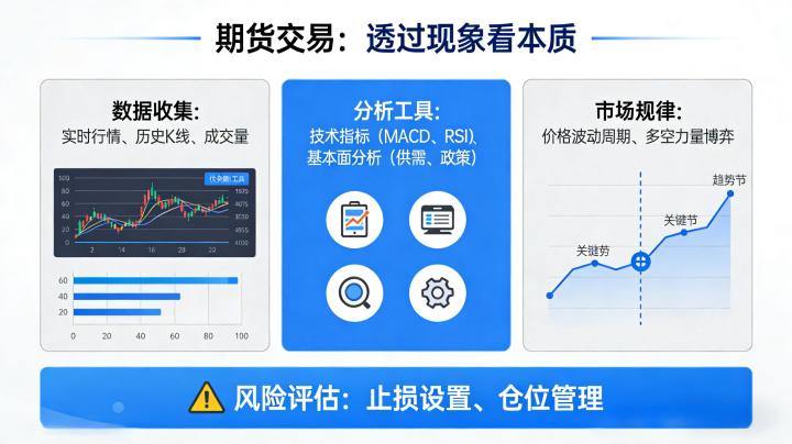 期货交易如何透过现象看本质 2026 实操指南