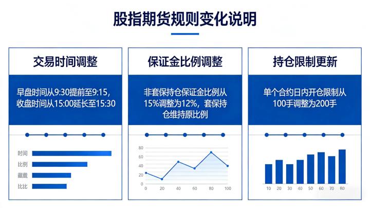 股指期货规则变化 2026 最新解读