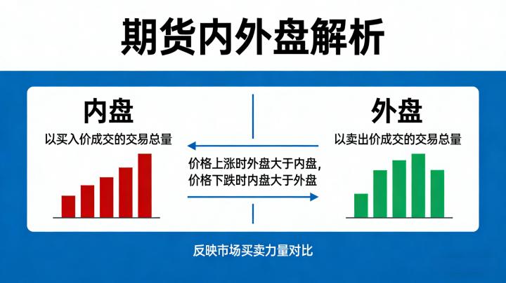期货中的内外盘 2026年全面解读及应用技巧