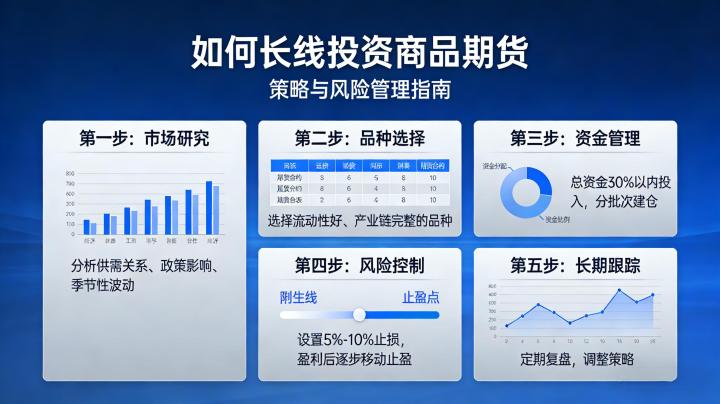 如何长线投资商品期货 2026年实操策略与经验分享