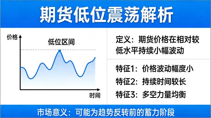 期货低位震荡啥意思 2026 年行情识别与交易策略解析