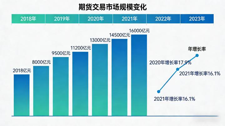 期货交易市场规模变化 2026年最新走势及发展趋势