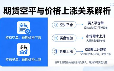 期货换合约会强平吗 2026 年规则与风险详解