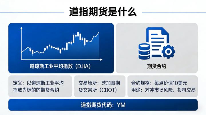 道指期货是什么 2026 基础规则与交易指南