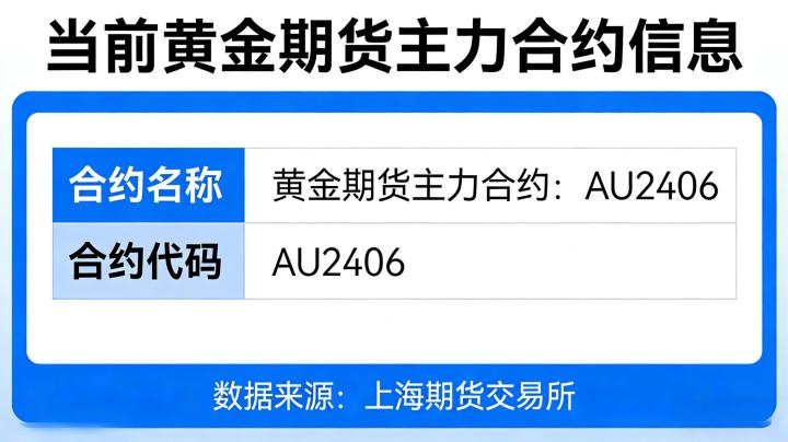 现在黄金期货主力合约是哪个 2026实时更新