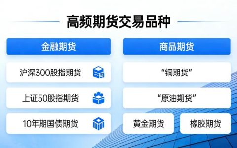 高频期货交易品种有哪些 2026热门品种盘点
