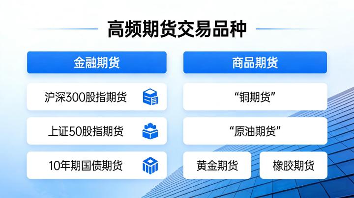 高频期货交易品种有哪些 2026热门品种盘点