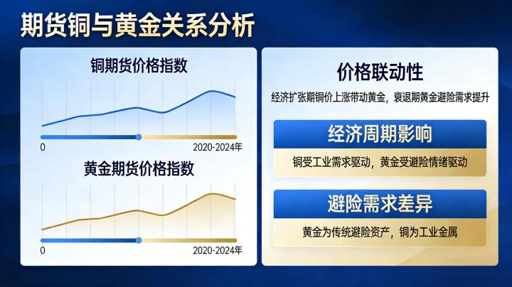 期货铜和黄金关系 2026年最新联动逻辑及影响因素