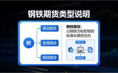 钢铁期货属于什么类型 2026年品种分类及交易特点