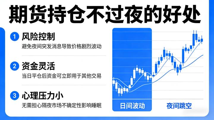 期货持仓不过夜的好处 2026 年实操指南