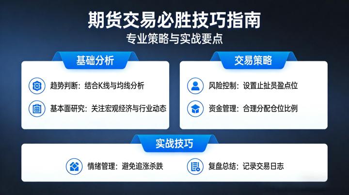 期货交易必胜的技巧 2026新手到高手必看实战指南