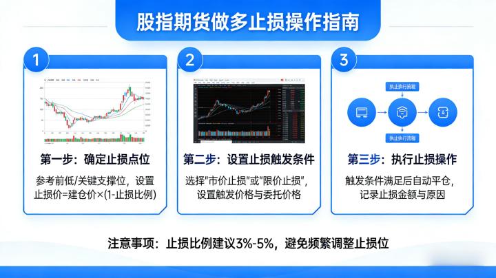 股指期货如何设置做多的止损操作 2026实用方法指南
