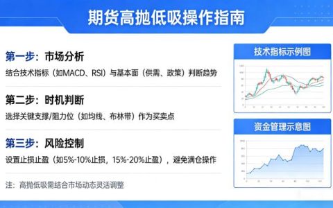 如何做好期货中的高抛低吸 2026实战操作技巧详解