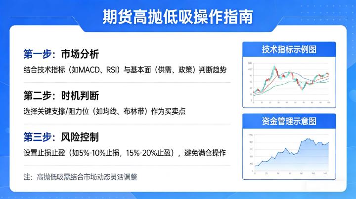 如何做好期货中的高抛低吸 2026实战操作技巧详解
