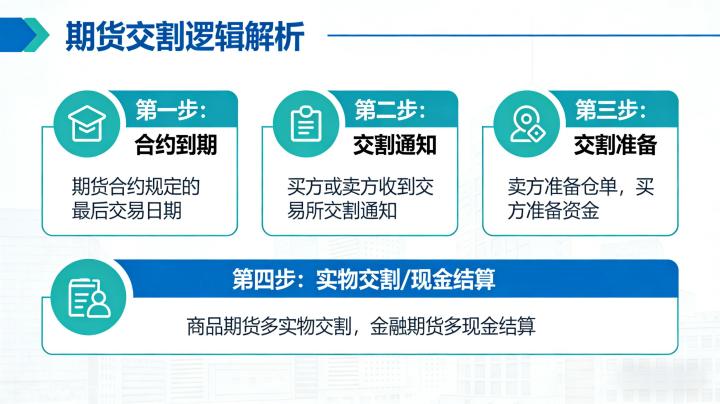 期货交割逻辑是什么 2026最新解析，新手也能看懂