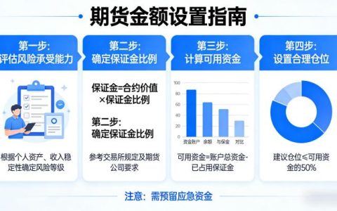 期货金额怎么设置 2026 科学资金管理实战技巧