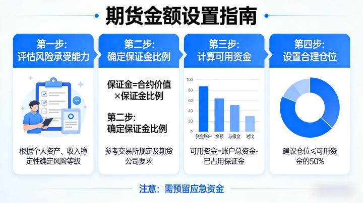 期货金额怎么设置 2026 科学资金管理实战技巧