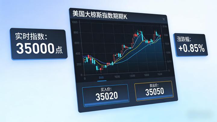 美国道琼斯指数期货市场 2026 全面解析与交易指南