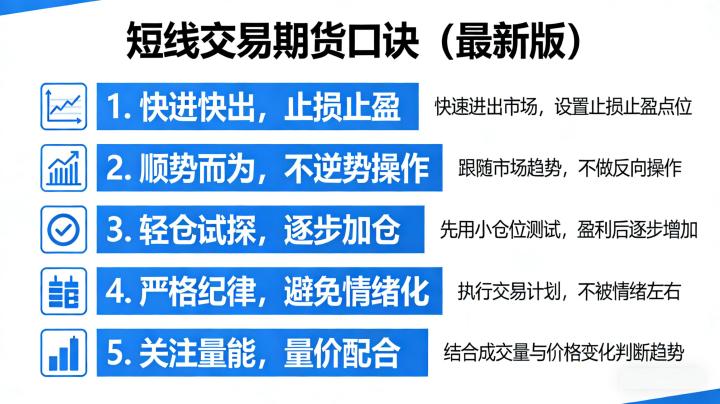 短线交易期货口诀 2026 新版 日内实战技巧全解析