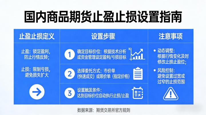 国内商品期货怎么设止盈止损 2026 实战设置技巧