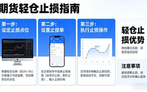 期货轻仓如何止损 2026 年轻仓稳盈止损技巧大全