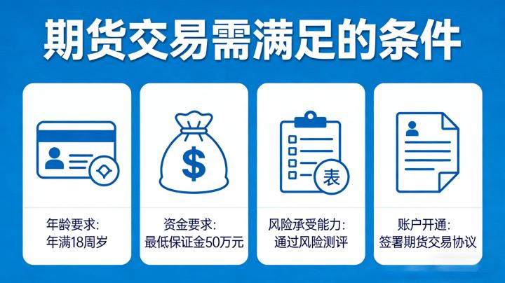期货交易需满足哪些条件 2026 年最新规定