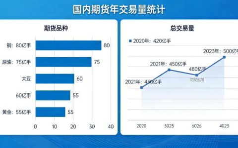 国内期货交易量 2026 年全年数据与市场规模分析