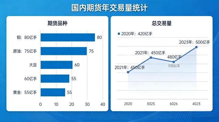国内期货交易量 2026 年全年数据与市场规模分析