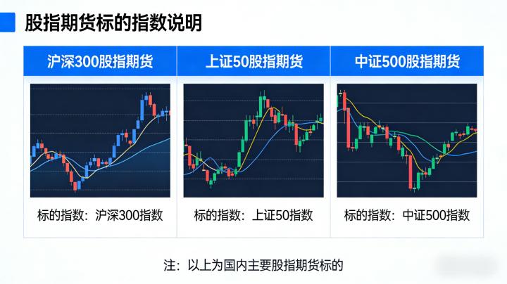 股指期货的标的是什么指数 2026 最新解读