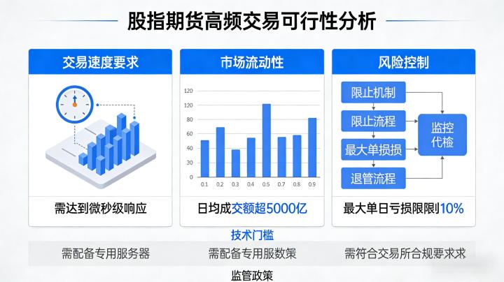 股指期货高频交易能成吗 2026年实操可行性解析