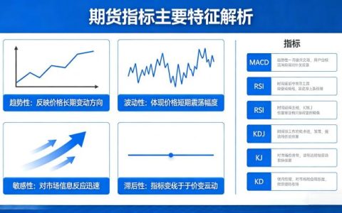 期货指标的主要特征 2026年实操应用解读