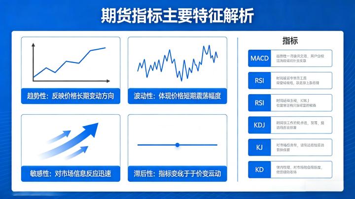 期货指标的主要特征 2026年实操应用解读