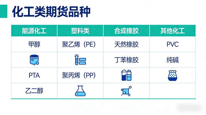 化工类期货品种有哪些 2026年全面盘点