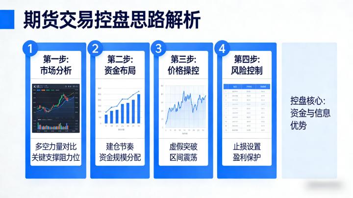 期货交易中的控盘思路 2026:主力行为解析与实战应对策略