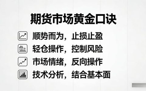 期货市场黄金口诀 2026：经典口诀解析与实战应用手册
