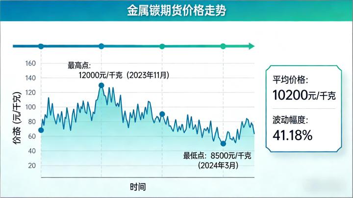 金属锗期货走势 2026 年行情分析与核心影响因素