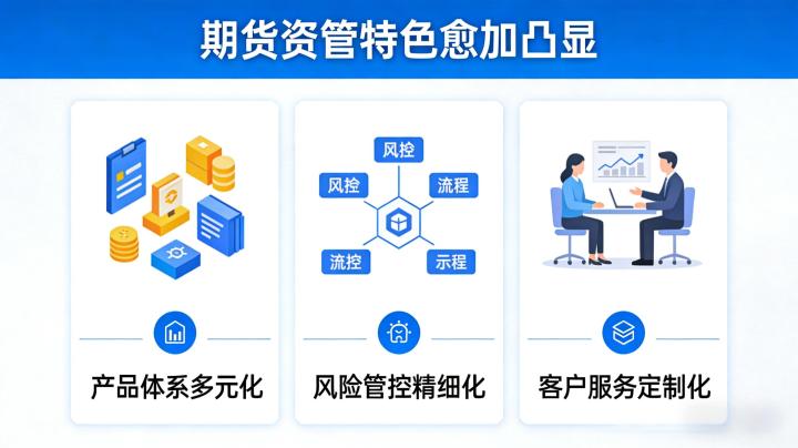 期货资管特色愈加凸显 2026 年行业发展现状与趋势