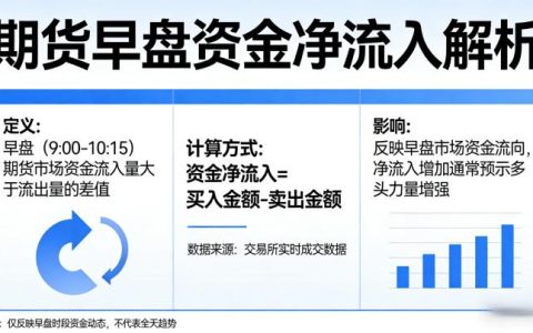 期货早盘资金净流入是什么意思 2026 年通俗解读与实战用法