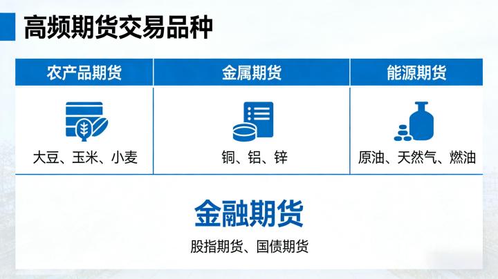 高频期货交易品种有哪些 2026 热门品种与选择技巧详解