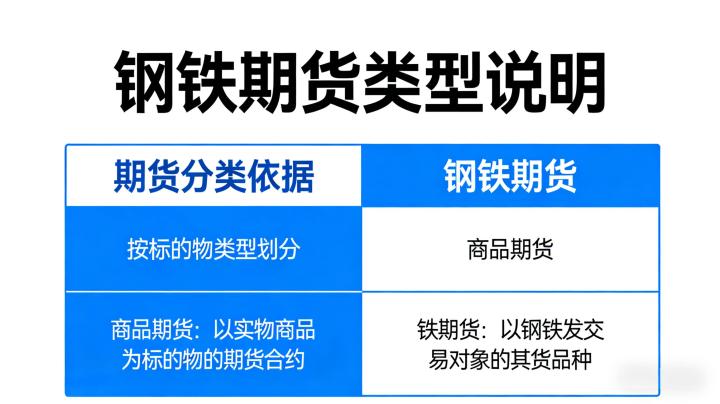 钢铁期货属于什么类型 2026 品种属性与交易规则全解