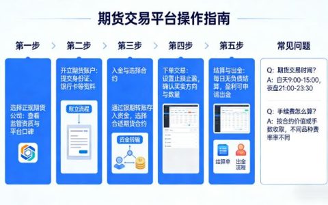 怎么选期货交易平台 2026 开户流程与选择标准详解